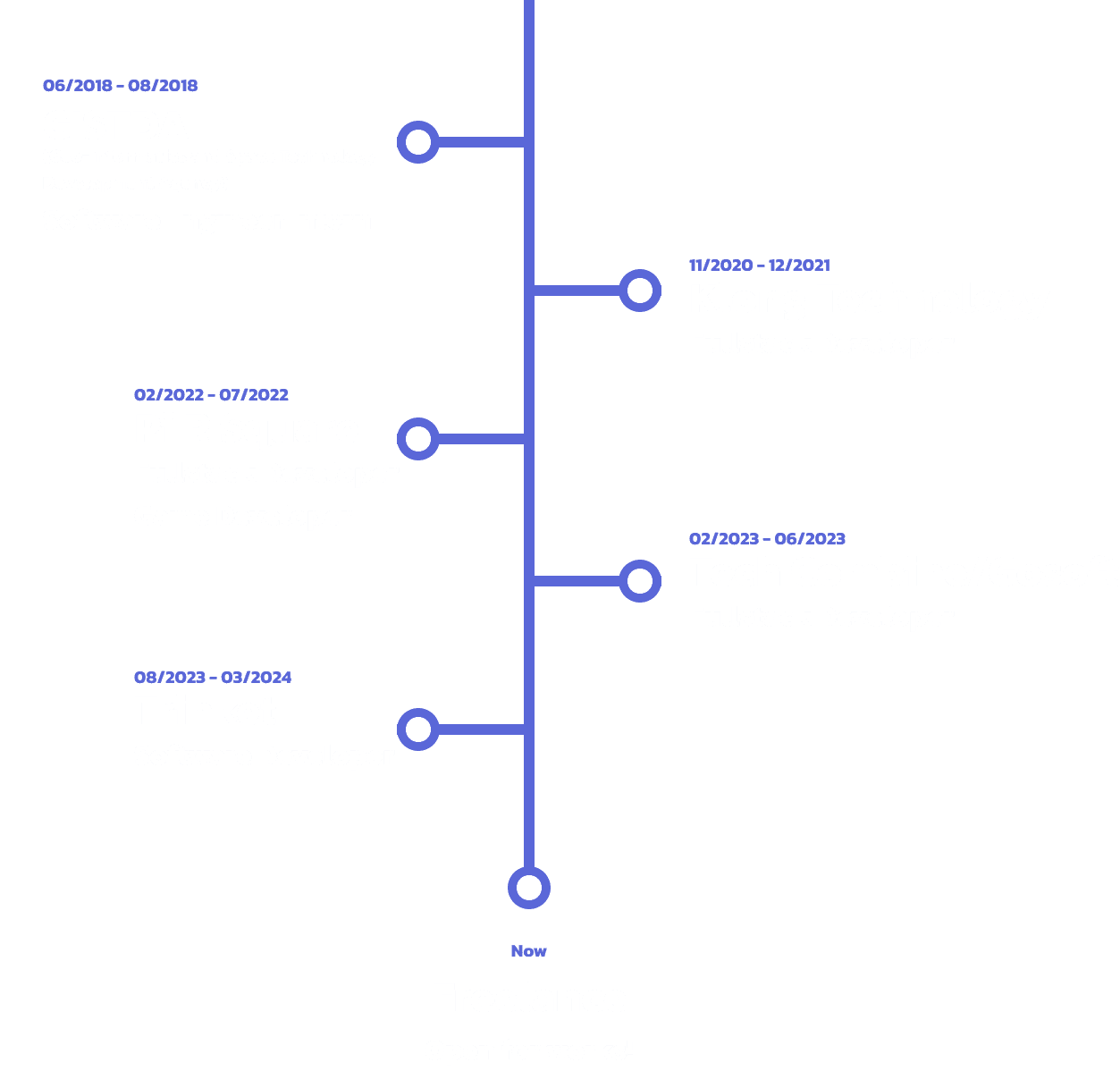 Career Chart Image