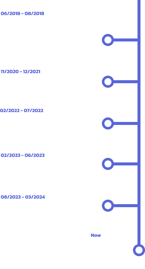 Career Chart Mobile Image