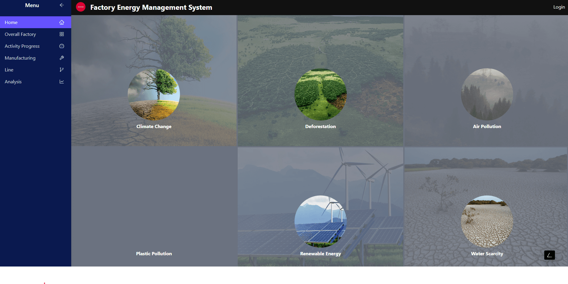 Energy Visualizer analytics breakdown dashboard